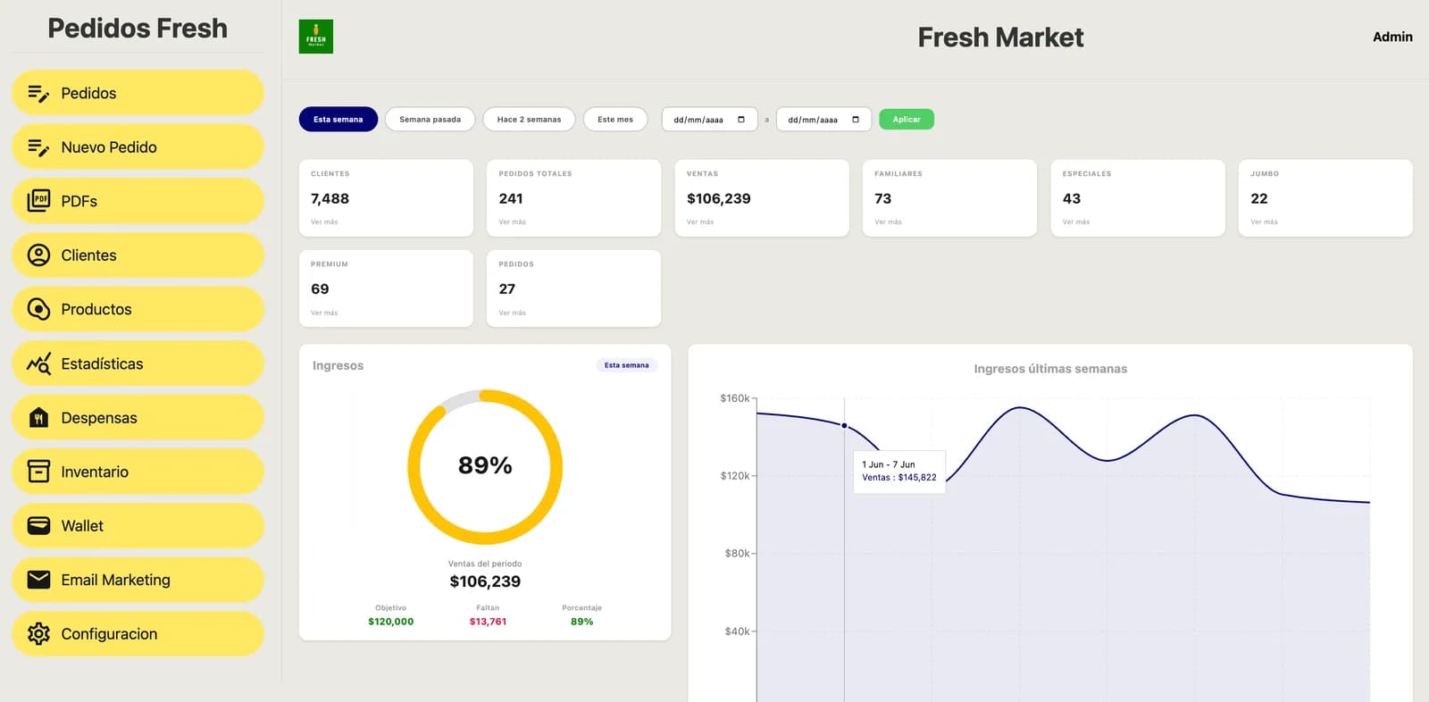 Captura de Fresh Market Admin